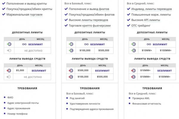 Как зайти на кракен