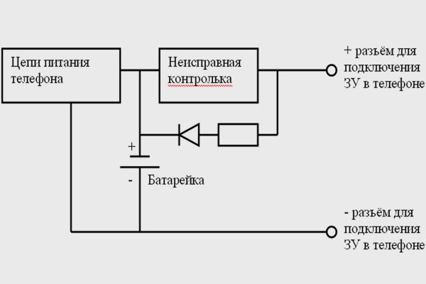 Кракен маркет тор